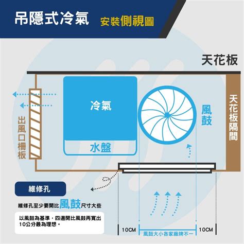 冷氣機位置|【2024冷氣安裝懶人包】這樣裝潢不吃虧！冷氣清洗保養、室內。